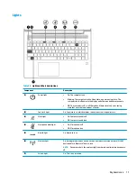 Preview for 19 page of HP ProBook 455 G7 Maintenance And Service Manual