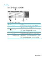 Preview for 21 page of HP ProBook 455 G7 Maintenance And Service Manual