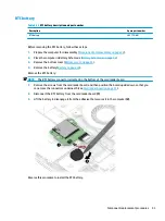 Preview for 61 page of HP ProBook 455 G7 Maintenance And Service Manual