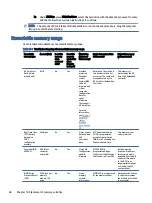 Preview for 74 page of HP ProBook Fortis G10 Maintenance And Service Manual