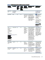 Preview for 75 page of HP ProBook Fortis G10 Maintenance And Service Manual