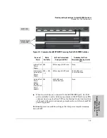 Preview for 85 page of HP ProCurve 600 Planning And  Implementation Manual