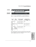 Preview for 87 page of HP ProCurve 600 Planning And  Implementation Manual