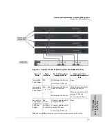 Preview for 89 page of HP ProCurve 600 Planning And  Implementation Manual