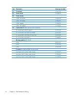 Preview for 22 page of HP ProDesk 600 G1 Tower Maintenance And Service Manual