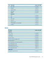 Preview for 25 page of HP ProDesk 600 G1 Tower Maintenance And Service Manual