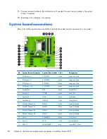 Preview for 108 page of HP ProDesk 600 G1 Tower Maintenance And Service Manual