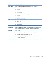 Preview for 149 page of HP ProDesk 600 G1 Tower Maintenance And Service Manual