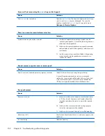 Preview for 162 page of HP ProDesk 600 G1 Tower Maintenance And Service Manual