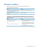 Preview for 165 page of HP ProDesk 600 G1 Tower Maintenance And Service Manual