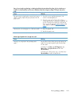 Preview for 175 page of HP ProDesk 600 G1 Tower Maintenance And Service Manual