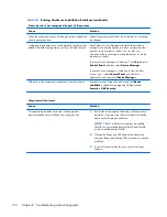 Preview for 182 page of HP ProDesk 600 G1 Tower Maintenance And Service Manual