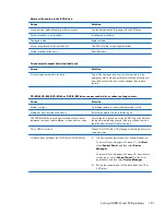 Preview for 191 page of HP ProDesk 600 G1 Tower Maintenance And Service Manual