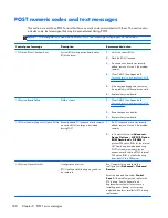 Preview for 198 page of HP ProDesk 600 G1 Tower Maintenance And Service Manual