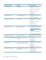 Preview for 200 page of HP ProDesk 600 G1 Tower Maintenance And Service Manual