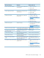 Preview for 201 page of HP ProDesk 600 G1 Tower Maintenance And Service Manual