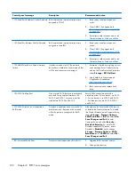 Preview for 202 page of HP ProDesk 600 G1 Tower Maintenance And Service Manual