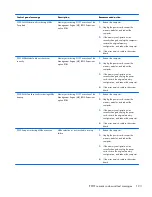 Preview for 203 page of HP ProDesk 600 G1 Tower Maintenance And Service Manual