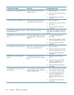 Preview for 204 page of HP ProDesk 600 G1 Tower Maintenance And Service Manual