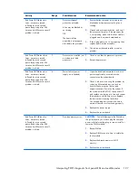 Preview for 207 page of HP ProDesk 600 G1 Tower Maintenance And Service Manual