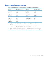 Preview for 237 page of HP ProDesk 600 G1 Tower Maintenance And Service Manual