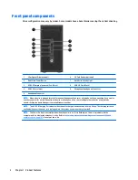 Preview for 10 page of HP ProDesk 600 G2 Desktop Mini Maintenance And Service Manual