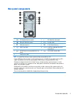 Preview for 11 page of HP ProDesk 600 G2 Desktop Mini Maintenance And Service Manual