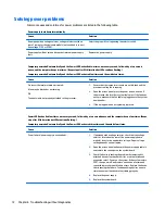 Preview for 80 page of HP ProDesk 600 G2 Desktop Mini Maintenance And Service Manual