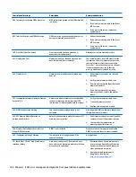 Preview for 108 page of HP ProDesk 600 G2 Desktop Mini Maintenance And Service Manual