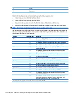 Preview for 112 page of HP ProDesk 600 G2 Desktop Mini Maintenance And Service Manual