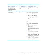 Preview for 209 page of HP ProDesk 600 Maintenance And Service Manual