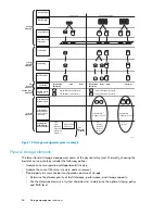 Preview for 54 page of HP PROLIANT DL160 G5 User Manual