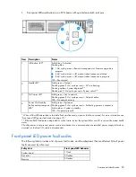 Preview for 98 page of HP ProLiant DL180 Gen9 Service Manual