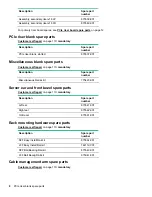 Preview for 8 page of HP ProLiant DL360 Gen10 Maintenance And Service Manual