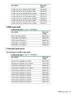 Preview for 11 page of HP ProLiant DL360 Gen10 Maintenance And Service Manual