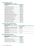 Preview for 12 page of HP ProLiant DL360 Gen10 Maintenance And Service Manual