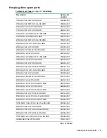 Preview for 15 page of HP ProLiant DL360 Gen10 Maintenance And Service Manual