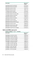 Preview for 16 page of HP ProLiant DL360 Gen10 Maintenance And Service Manual