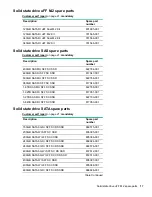 Preview for 17 page of HP ProLiant DL360 Gen10 Maintenance And Service Manual