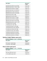 Preview for 18 page of HP ProLiant DL360 Gen10 Maintenance And Service Manual