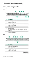 Preview for 80 page of HP ProLiant DL360 Gen10 Maintenance And Service Manual