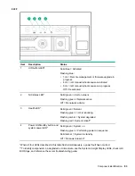 Preview for 83 page of HP ProLiant DL360 Gen10 Maintenance And Service Manual