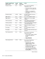 Preview for 86 page of HP ProLiant DL360 Gen10 Maintenance And Service Manual