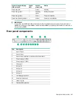 Preview for 87 page of HP ProLiant DL360 Gen10 Maintenance And Service Manual