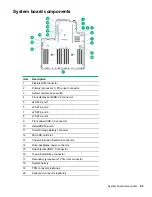 Preview for 89 page of HP ProLiant DL360 Gen10 Maintenance And Service Manual