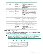 Preview for 93 page of HP ProLiant DL360 Gen10 Maintenance And Service Manual