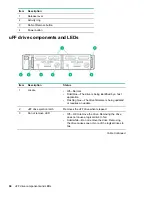 Preview for 94 page of HP ProLiant DL360 Gen10 Maintenance And Service Manual