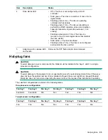 Preview for 95 page of HP ProLiant DL360 Gen10 Maintenance And Service Manual