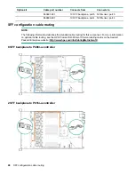 Preview for 98 page of HP ProLiant DL360 Gen10 Maintenance And Service Manual