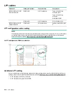 Preview for 100 page of HP ProLiant DL360 Gen10 Maintenance And Service Manual